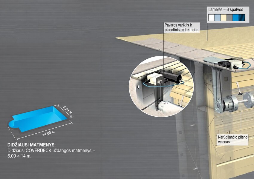 COVERDECK povandeninio mechanizmo schema