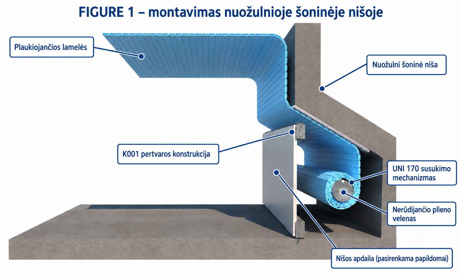 Povandeninė ŽALIUZI baseino uždanga FIGURE 1 – nuožulni šoninė niša